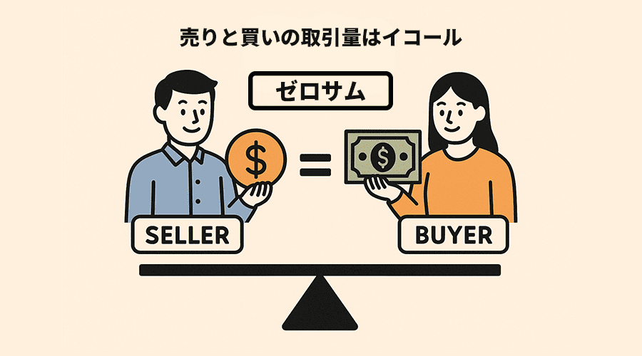 売りと買いはイコール