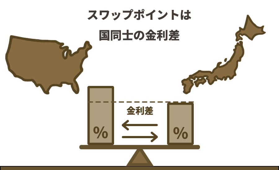 スワップポイントイメージ図
